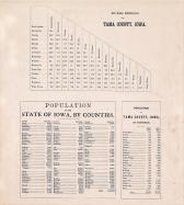 Air-Line Distances, Population of Iowa, Population of Tama County, Tama County 1875